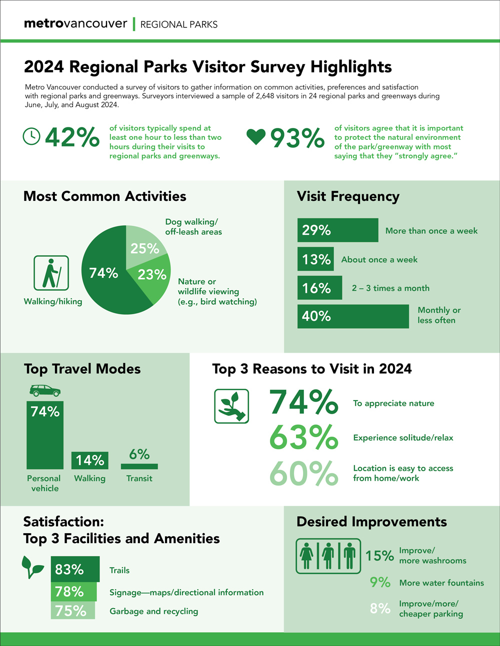 metro-van-reg-parks-survey-2024-v5